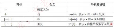 软件评测师-软件工程基础知识_详细设计_12